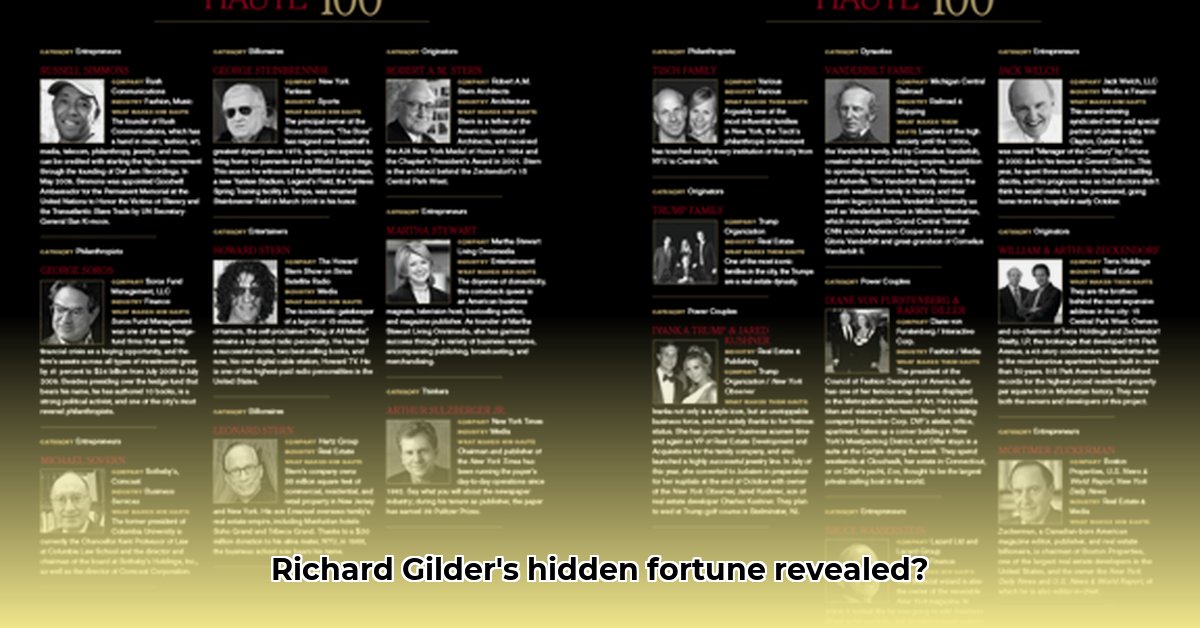 richard-gilder-net-worth